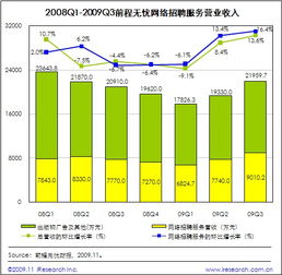 经济放缓期崛起的互联网产品、服务与模式 数据服务的商业智慧