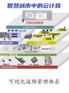 云计算 驾驭PB级互联网非结构化数据的智慧引擎