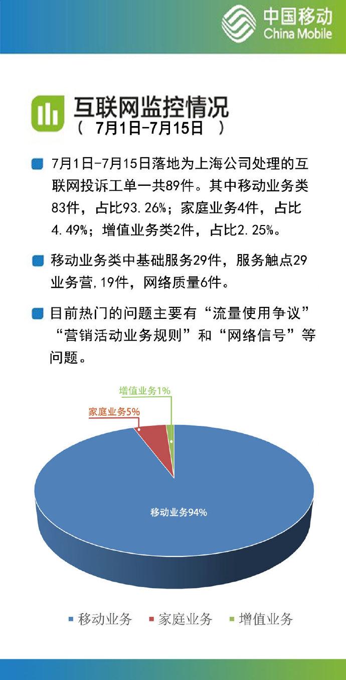 七月过半，暑假正酣 互联网数据服务如何点亮你的假期互动？