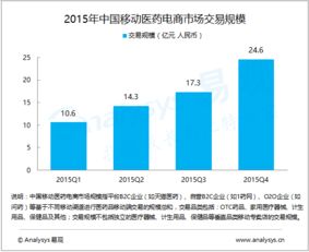 易观 大数据分析与数据挖掘如何赋能行业互联网转型