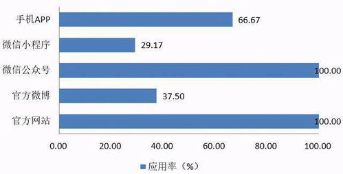 互联网+健康医疗大数据 应用现状、挑战与未来思考