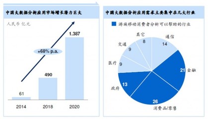 游族网络力推大数据服务，领航数字娱乐新生态——上海国际信息消费博览会参展侧记